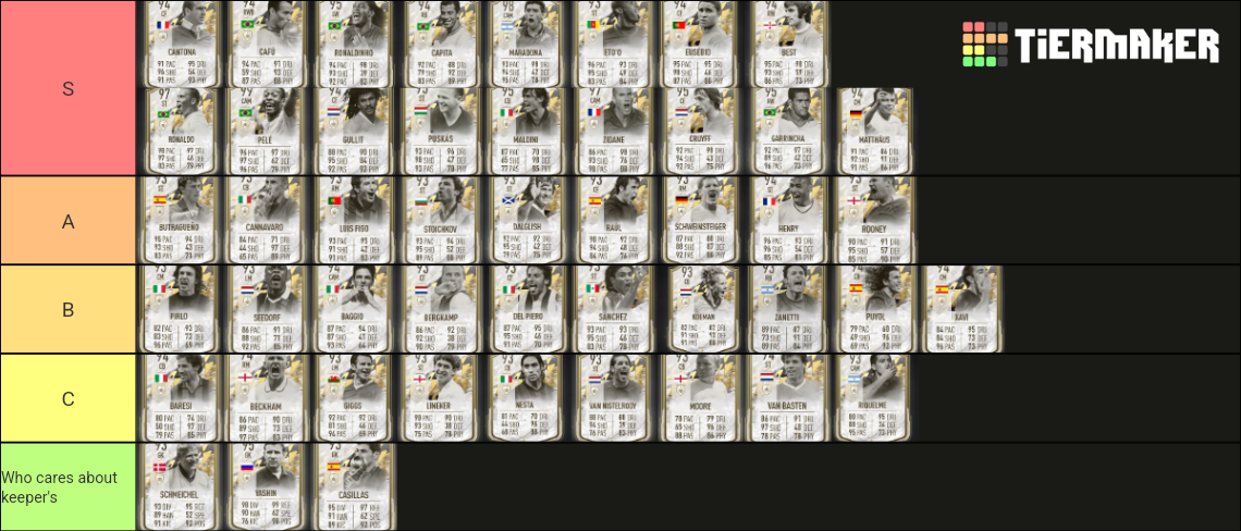 Icon moments 93+ Tier List (Community Rankings) - TierMaker