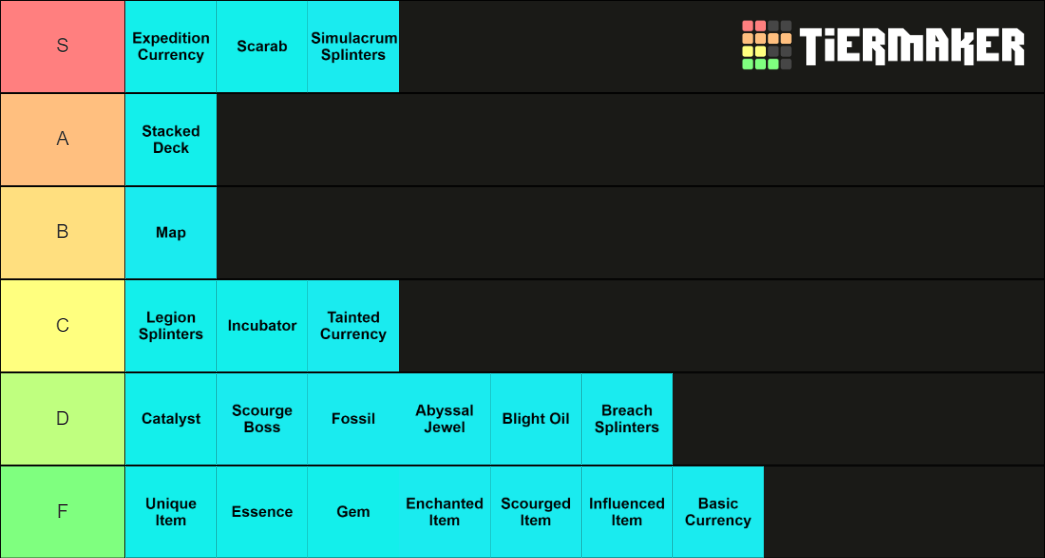 Scourge Beneficiel Map Modifier Tier List (Community Rankings) - TierMaker