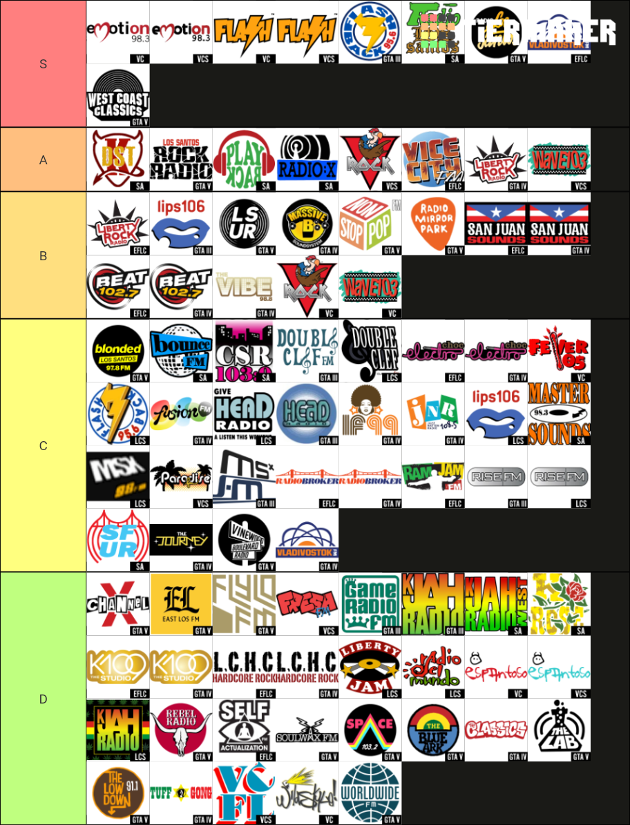 Grand Theft Auto Radio Stations Tier List (Community Rankings) - TierMaker