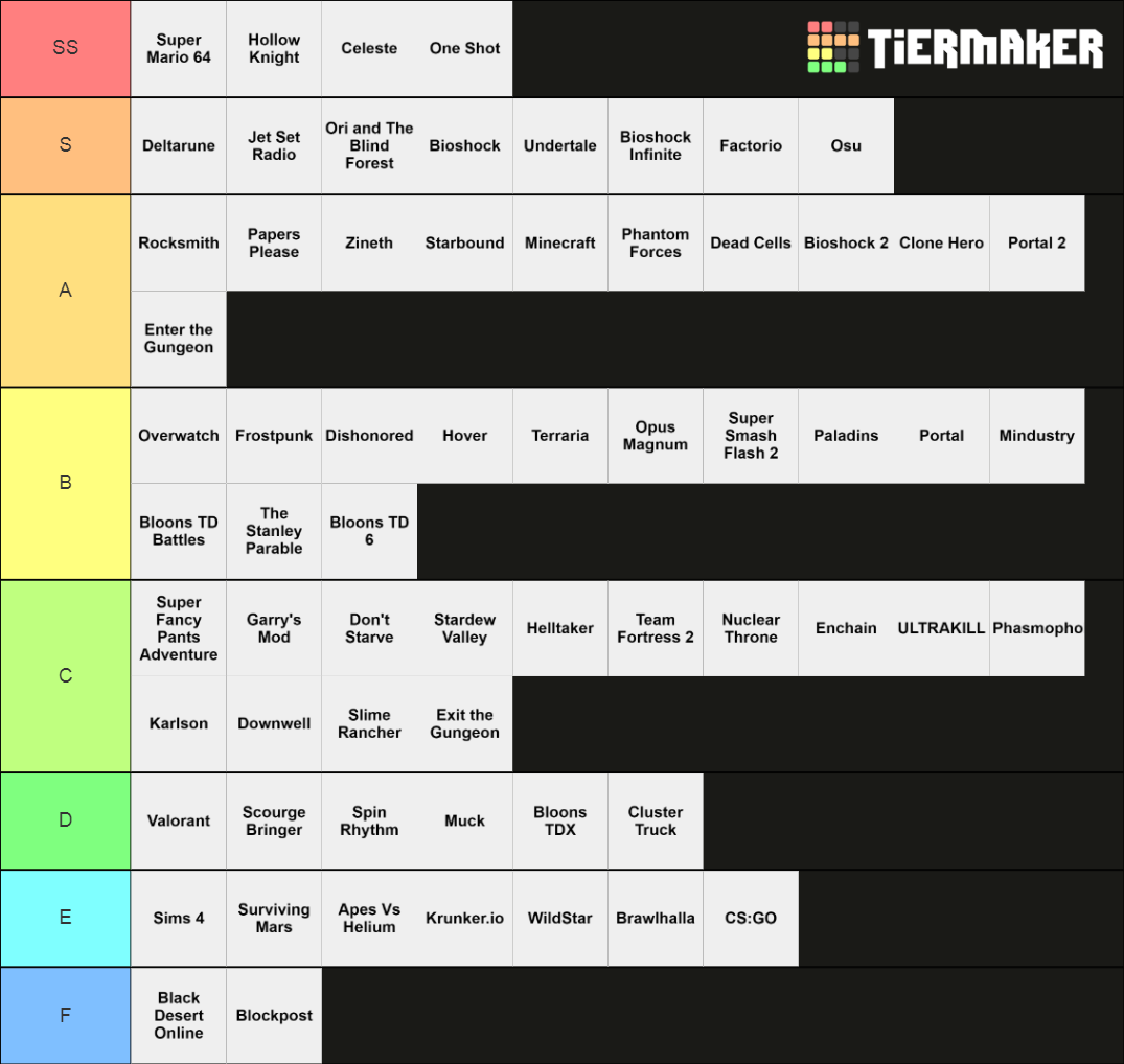 Tierlist of All the Games on my Computer Tier List (Community Rankings ...