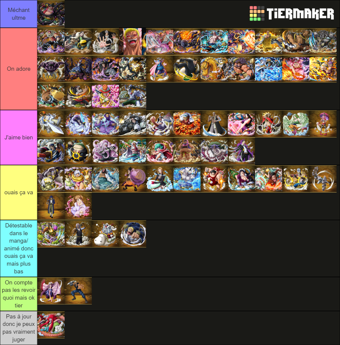 One Piece:Villains and Antagonists Tier List (Community Rankings