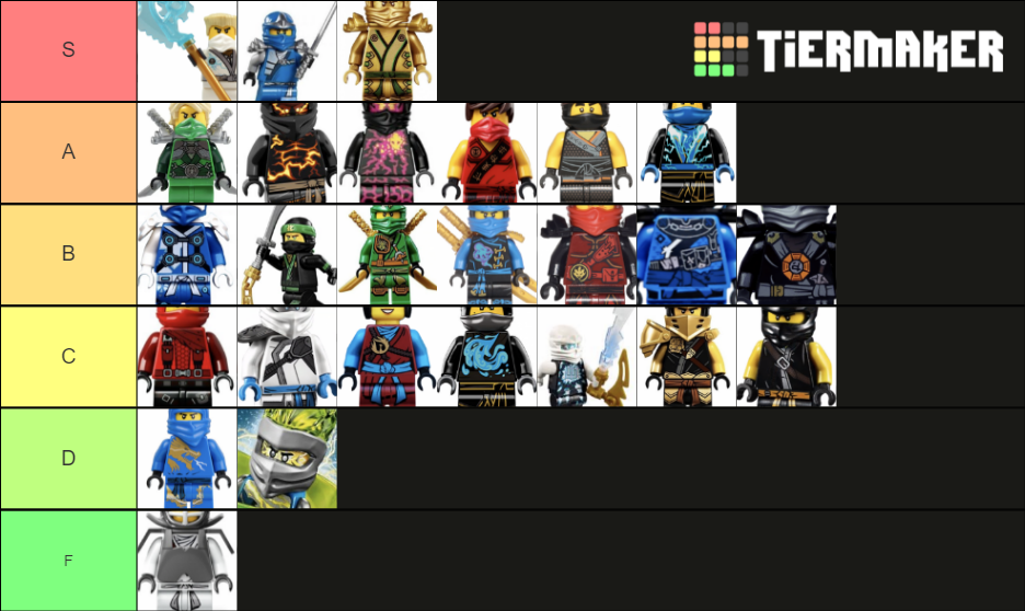 Ninjago Wave of ninjago suits Tier List Rankings) TierMaker