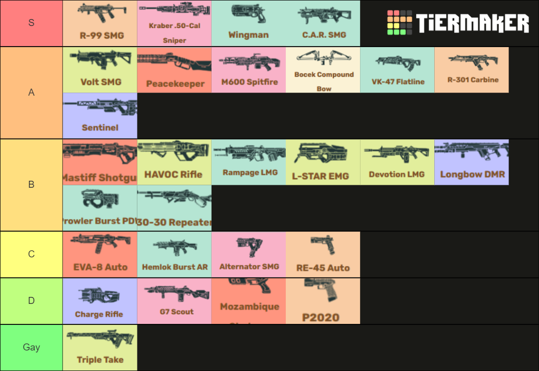 Apex Legends Guns Season 11 S11 Tier List Community Rankings Tiermaker