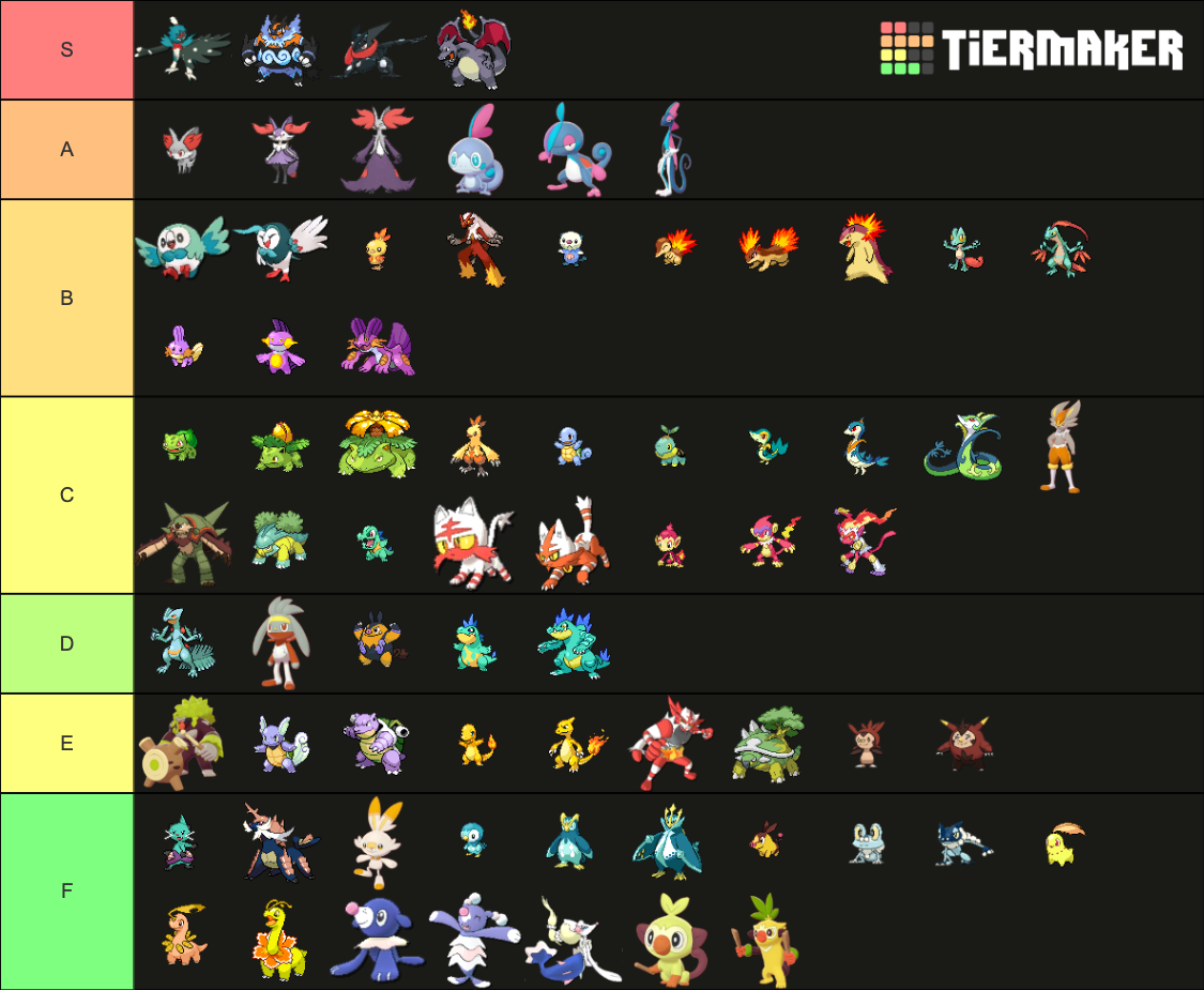 Shiny Pokemon Starters Gen 18 [All Evolutions] Tier List