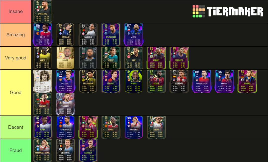 FIFA 22 CDMs Tier List Rankings) TierMaker