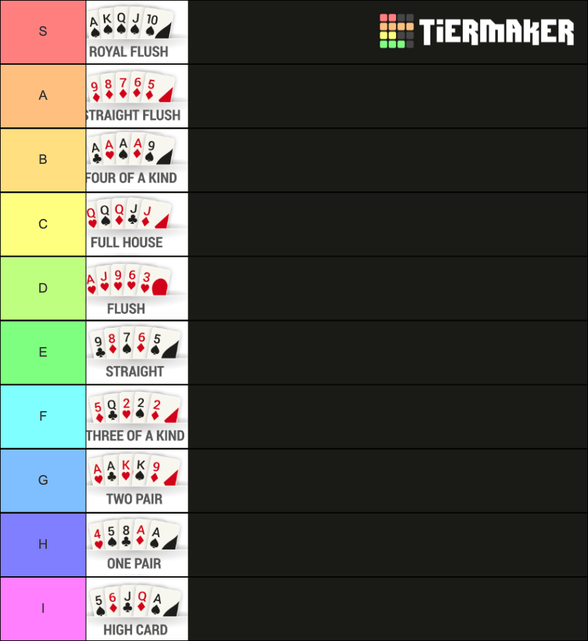 Poker Hands Tier List (Community Rankings) - TierMaker