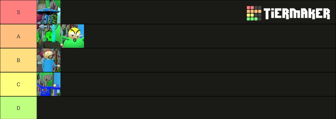 Tier List Math Variables Algebra parts Tier List (Community Rankings) - TierMaker
