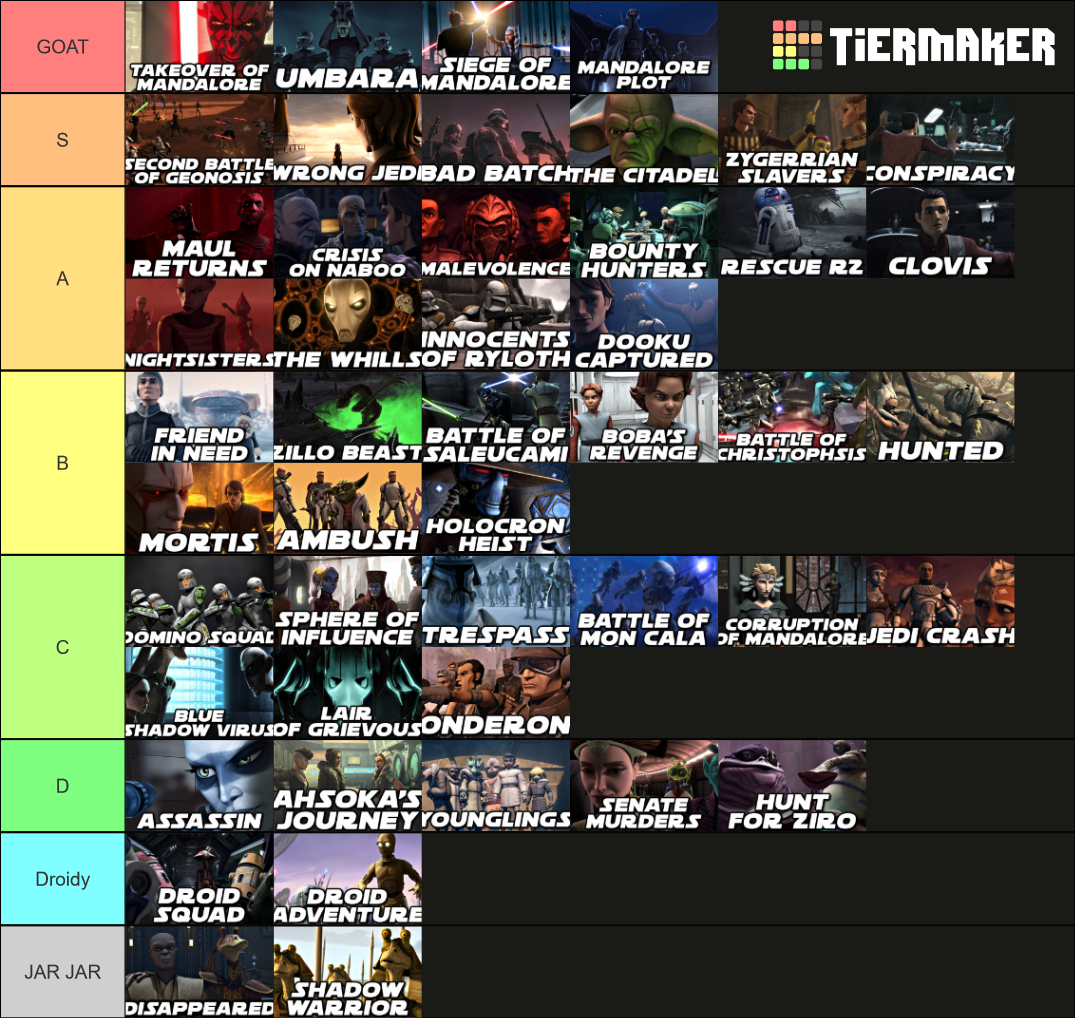 Every Story Arc From Star Wars The Clone Wars Tier List