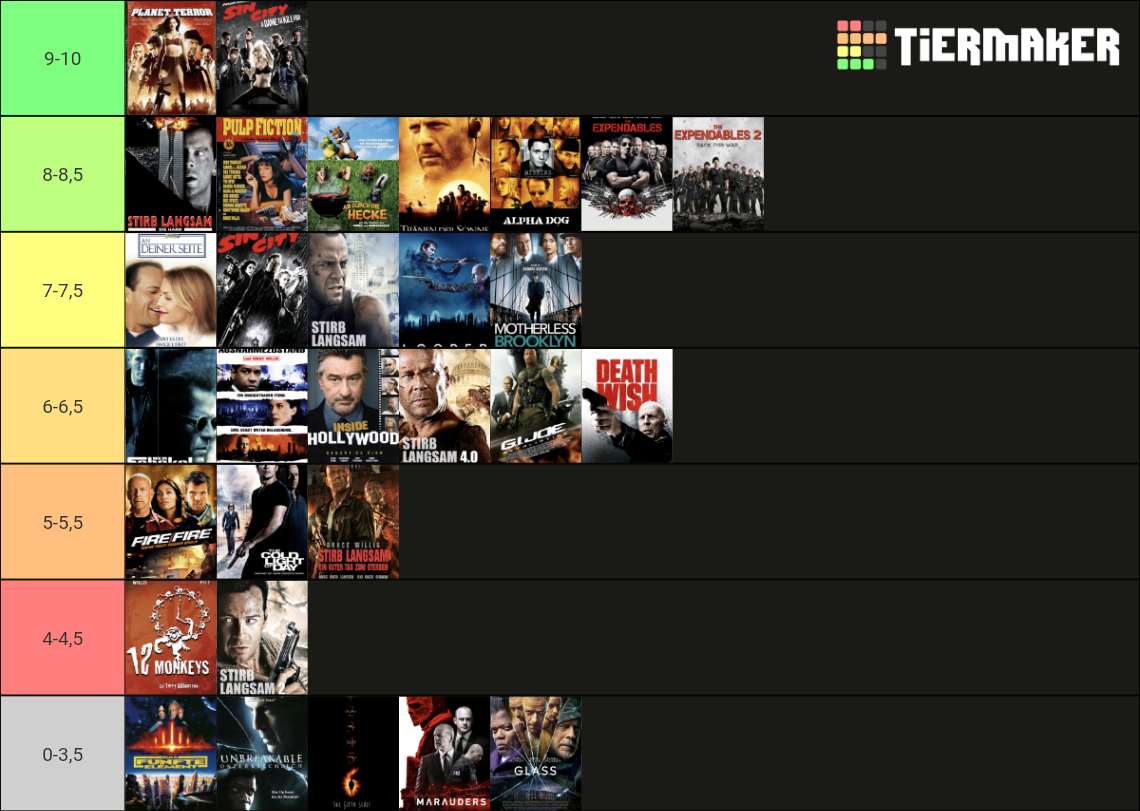 Bruce Willis Filme Tier List (Community Rankings) - TierMaker