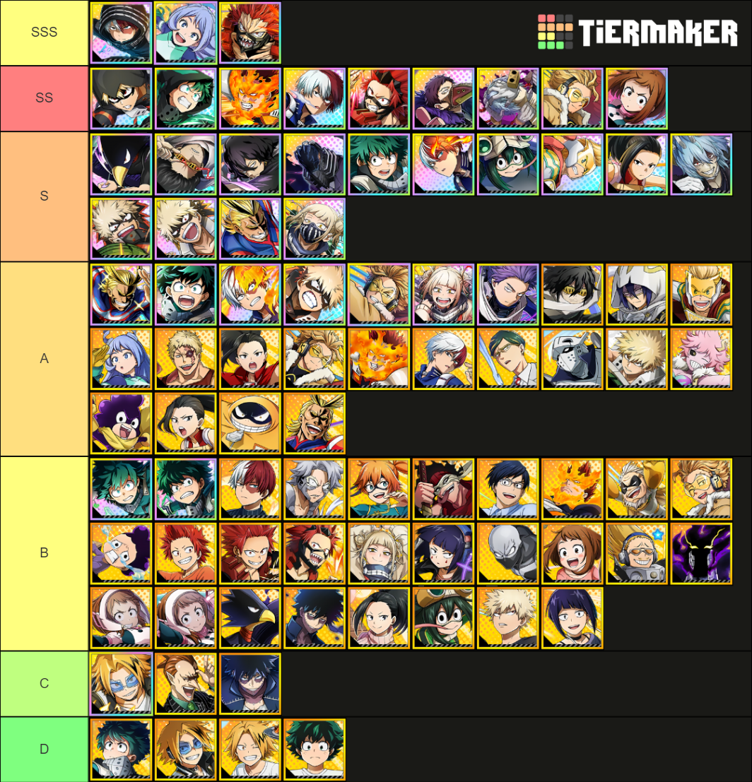 MY HERO ULTRA IMPACT UR/SR by Clint Wulf Tier List (Community Rankings - My Hero Ultra Impact Tier List Japan