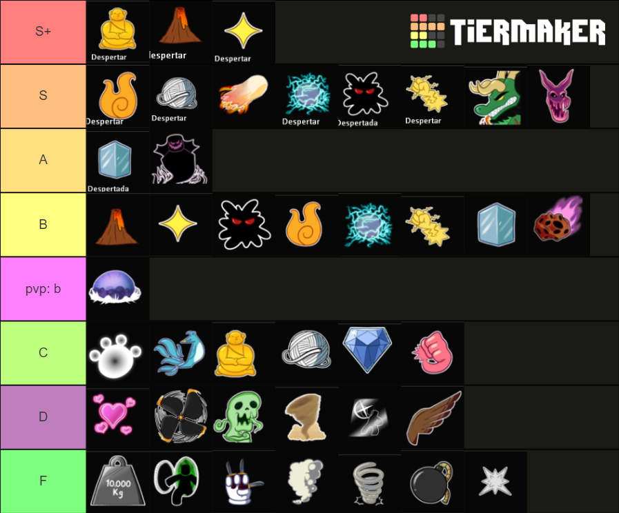 blox fruit fruits rank Tier List (Community Rankings) - TierMaker