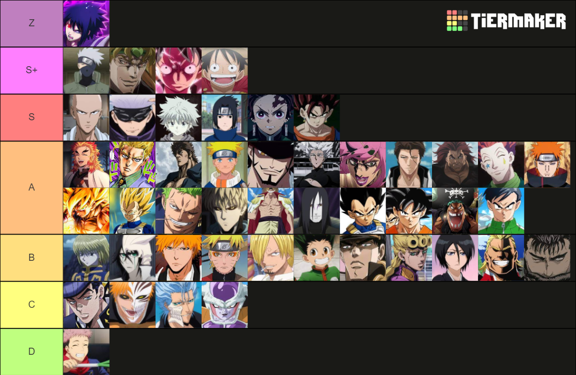 Heavens Arena Updated (November 2022) Tier List (Community Rankings ...