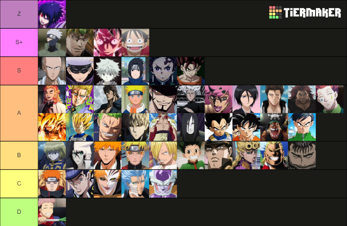 Heavens Arena Updated (November 2022) Tier List Rankings