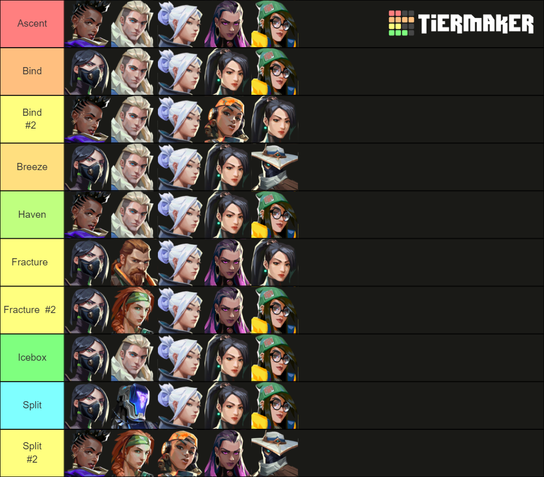 Valorant Team Composition Maker w/ Chamber (2021) Tier List