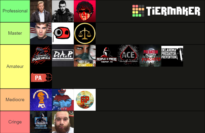 Youtube Predator Hunters Tier List Community Rankings Tiermaker