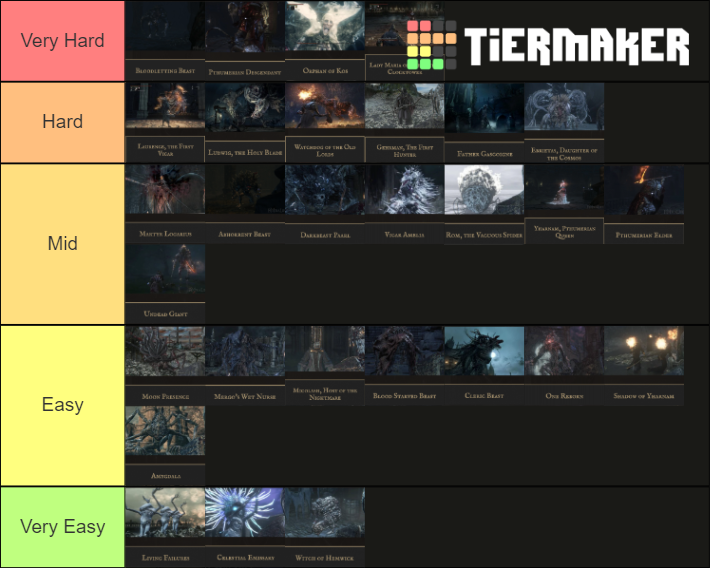 Bloodborne Bosses Tier List Tier List Community Rankings TierMaker   Bloodborne Bosses Tier List 336058 1649444436 