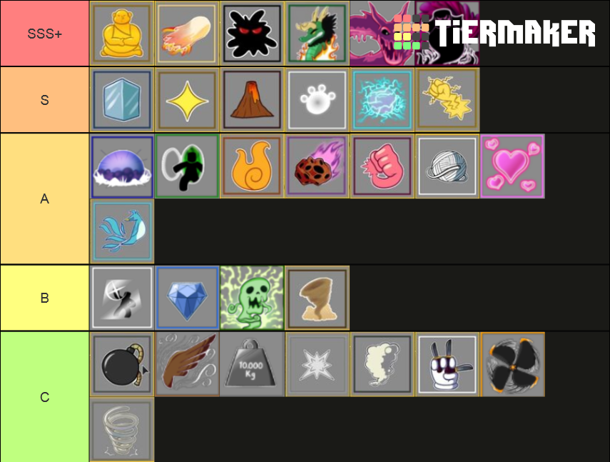 blox fruit Tier List (Community Rankings) - TierMaker