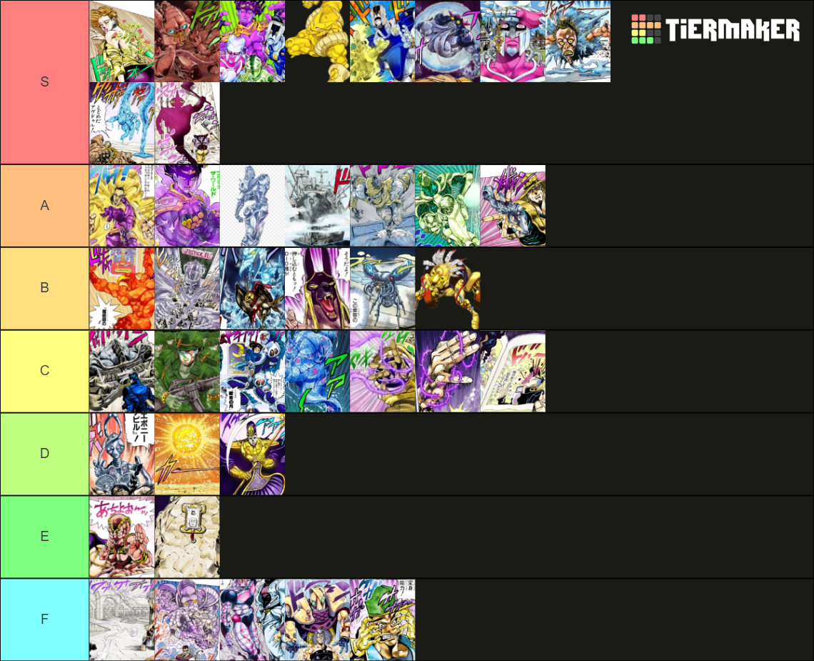 Jojo Stands Part 3-5 And Some Others (anime Only) Tier List (community 