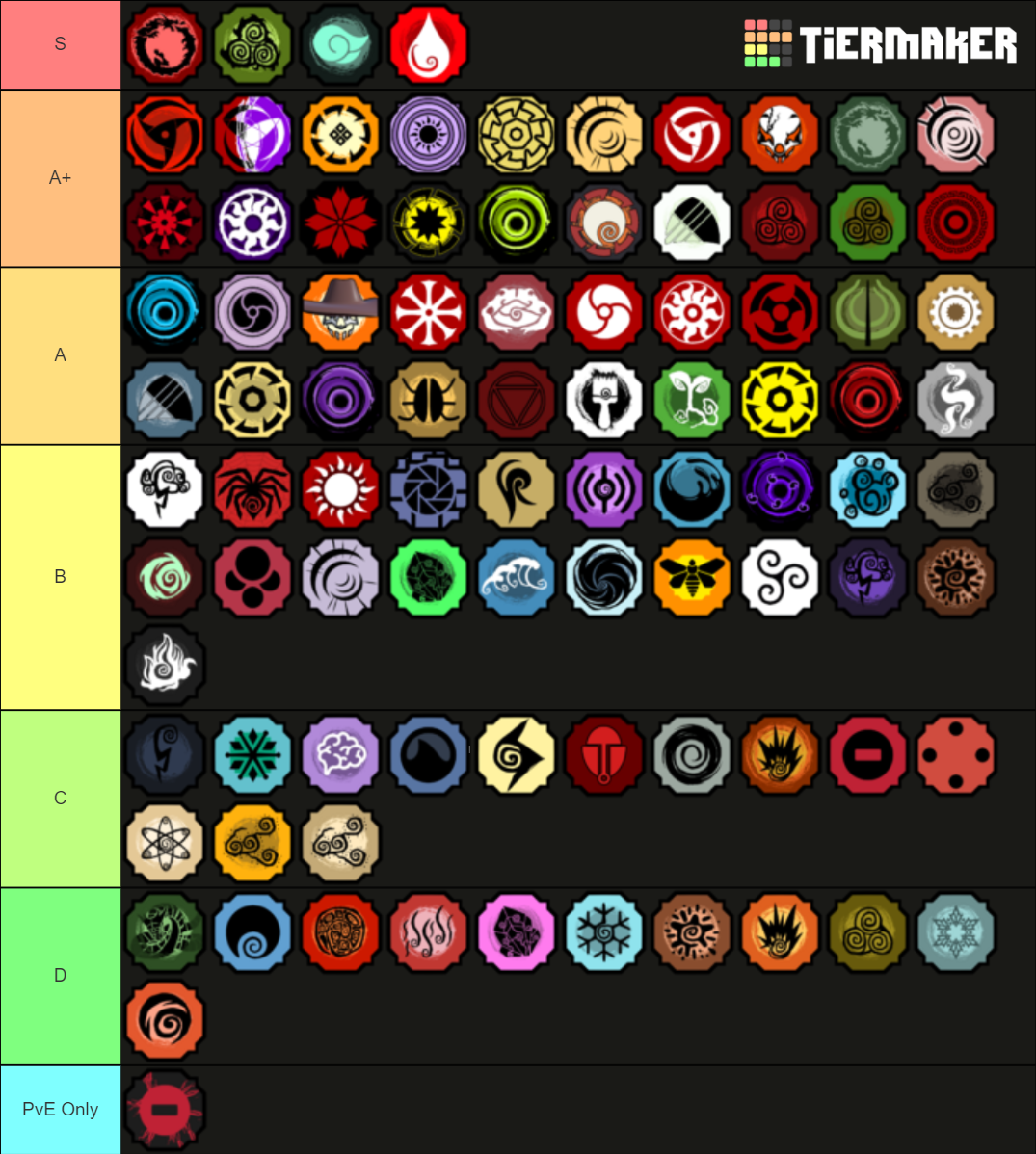 Shindo Life Bloodline Tier List (Community Rankings) - TierMaker