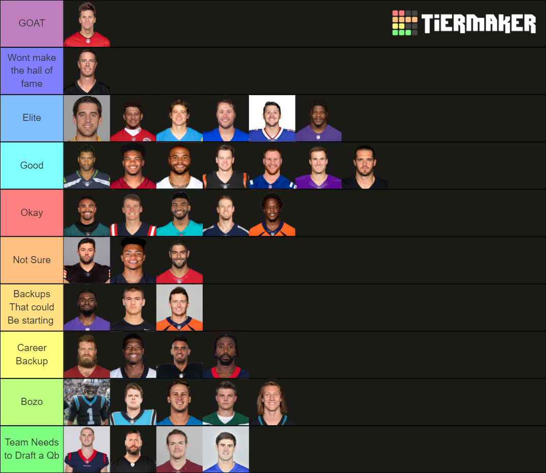 Knxkz QB Tier List (Community Rankings) - TierMaker