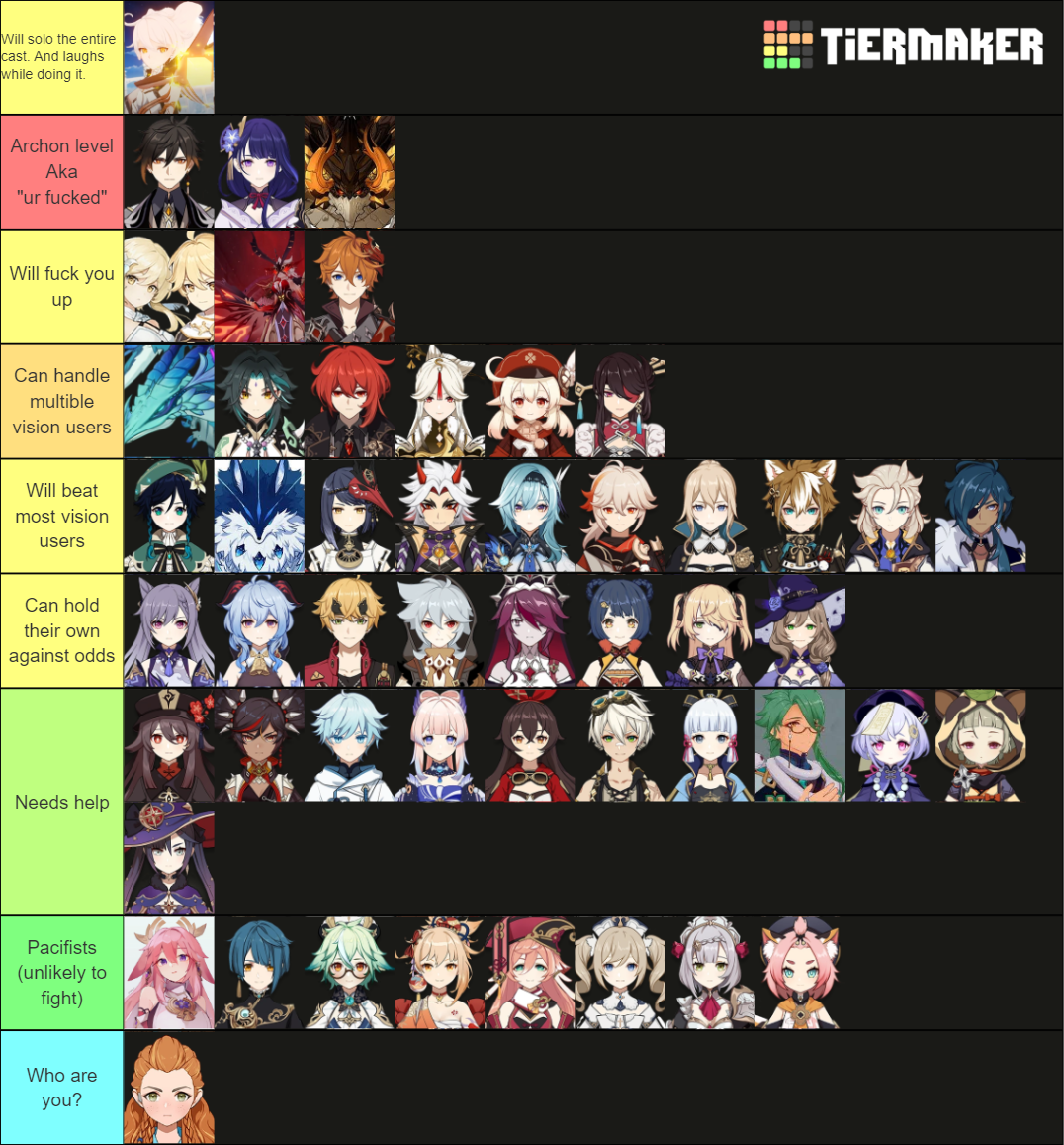 Genshin Impact power scaling Tier List Rankings) TierMaker