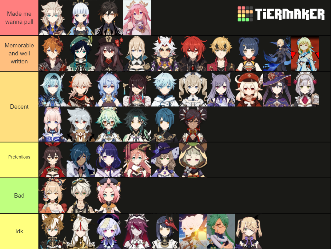 Genshin Impact power scaling Tier List Rankings) TierMaker