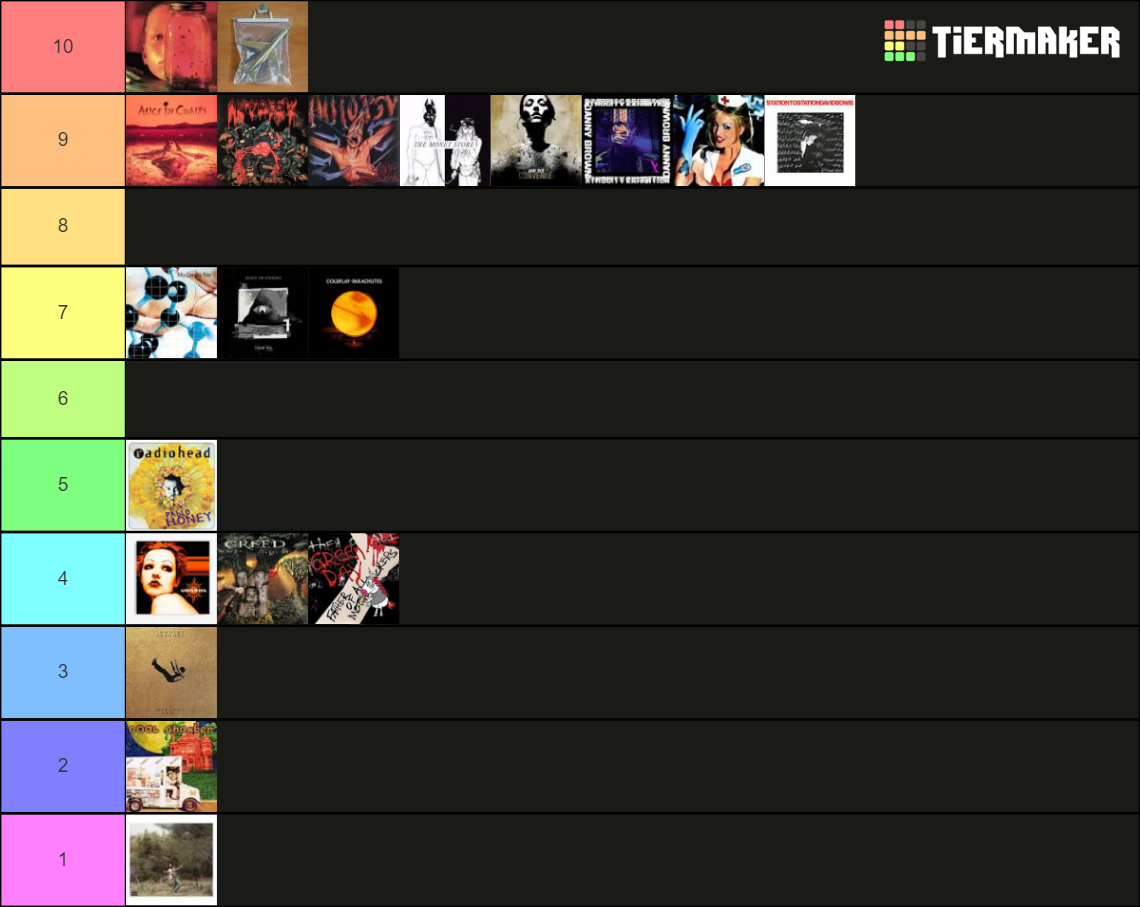 ultimate-albums-tier-list-community-rankings-tiermaker