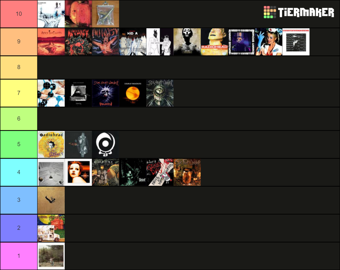 Ultimate Albums Tier List Community Rankings Tiermaker 