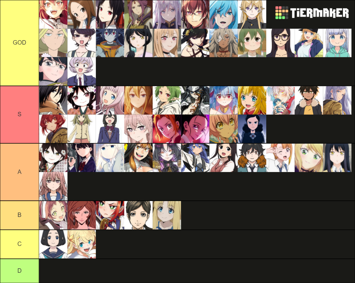 Waifu Tierlist Tier List Community Rankings Tiermaker