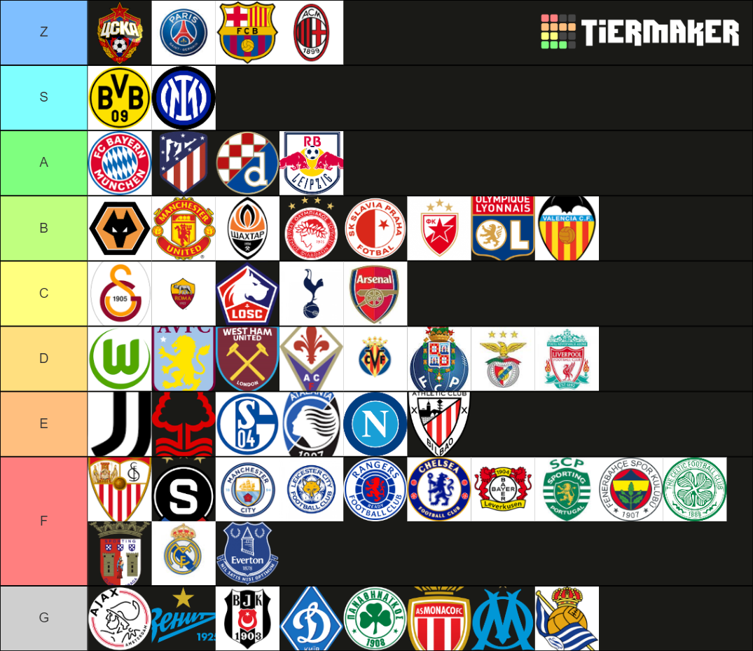 Soccer Teams Tier List (Community Rankings) - TierMaker