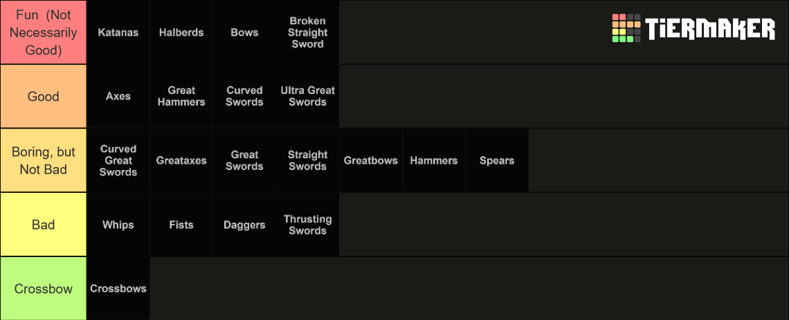 Dark Souls 1 Weapon Types Broken Sword Tier List Community Rankings   Dark Souls 1 Weapon Types  Broken Sword 1417461 1658121206 