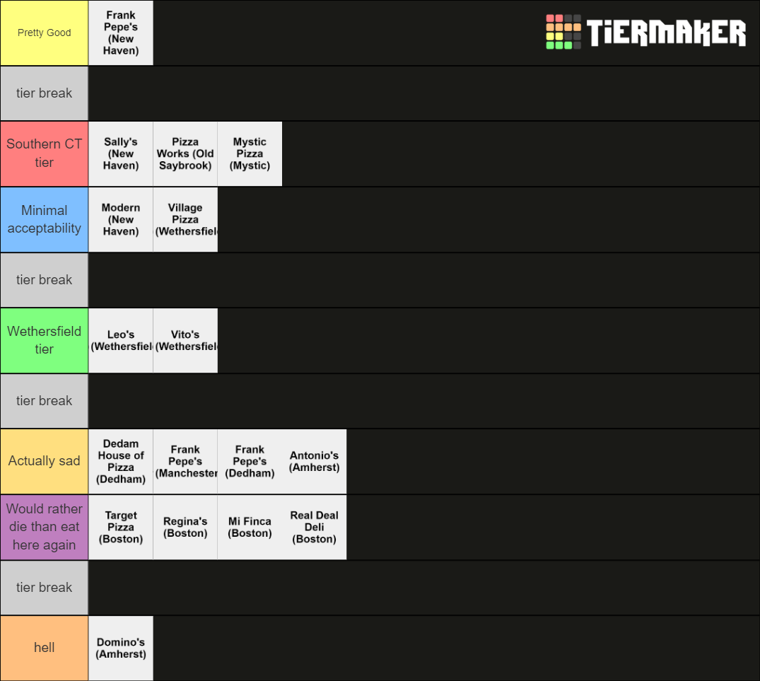 pizza Tier List (Community Rankings) - TierMaker