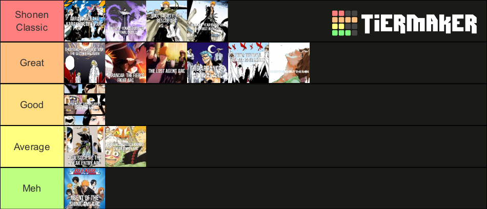 Bleach Arcs Tier List (Community Rankings) - TierMaker