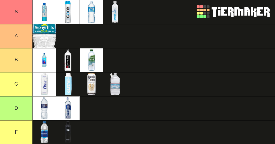 water-tier-list-community-rankings-tiermaker