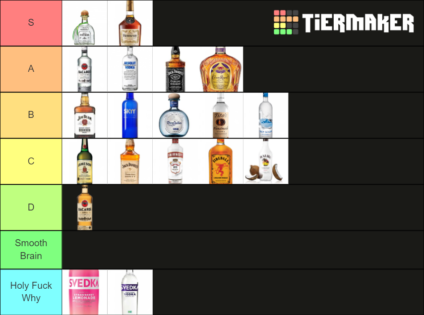 Hard Alcohol Tier List Rankings) TierMaker