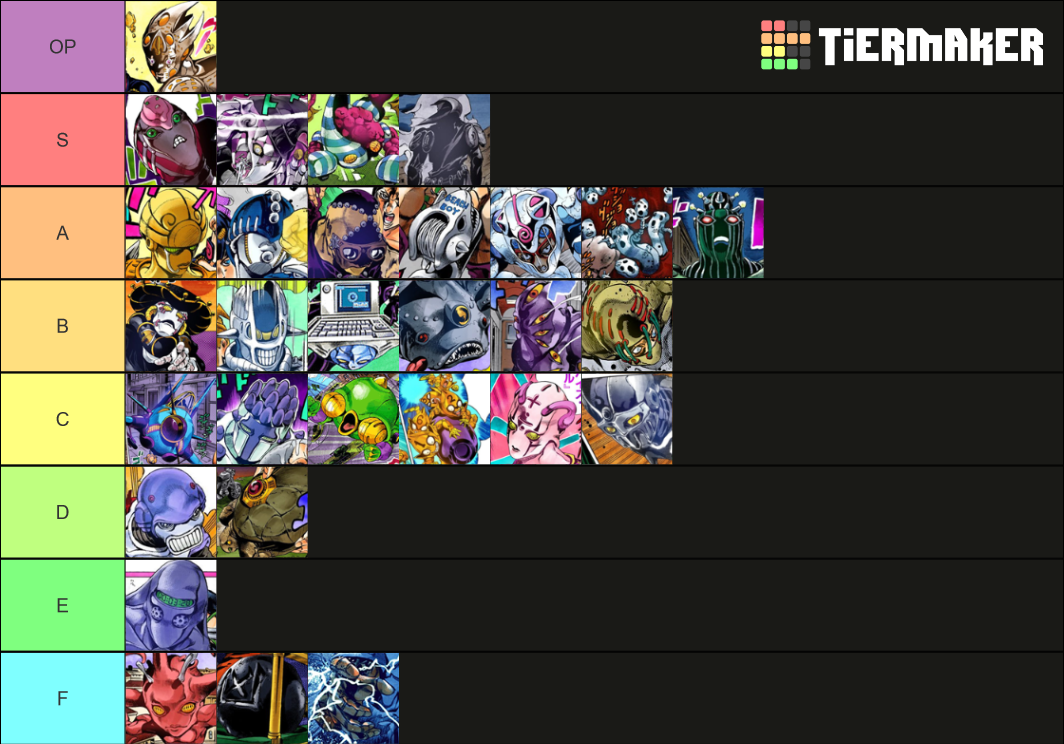 JOJO Part 5 Stands Tier List (Community Rankings) - TierMaker