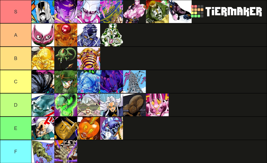 Part 4 Stands Tier List Rankings) TierMaker