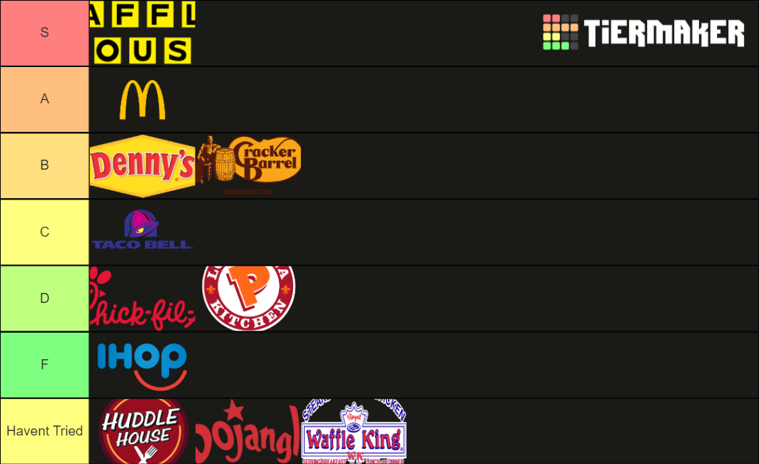 Breakfast Food Tier List Community Rankings TierMaker breakfast-food-tier-list-community-rankings-tiermaker