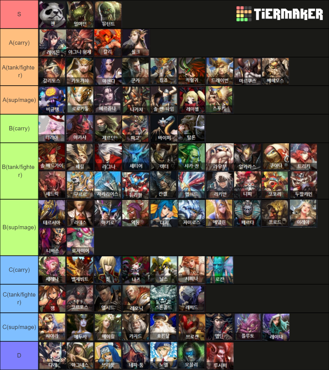Chaos online 30 hero tier template Tier List (Community Rankings ...