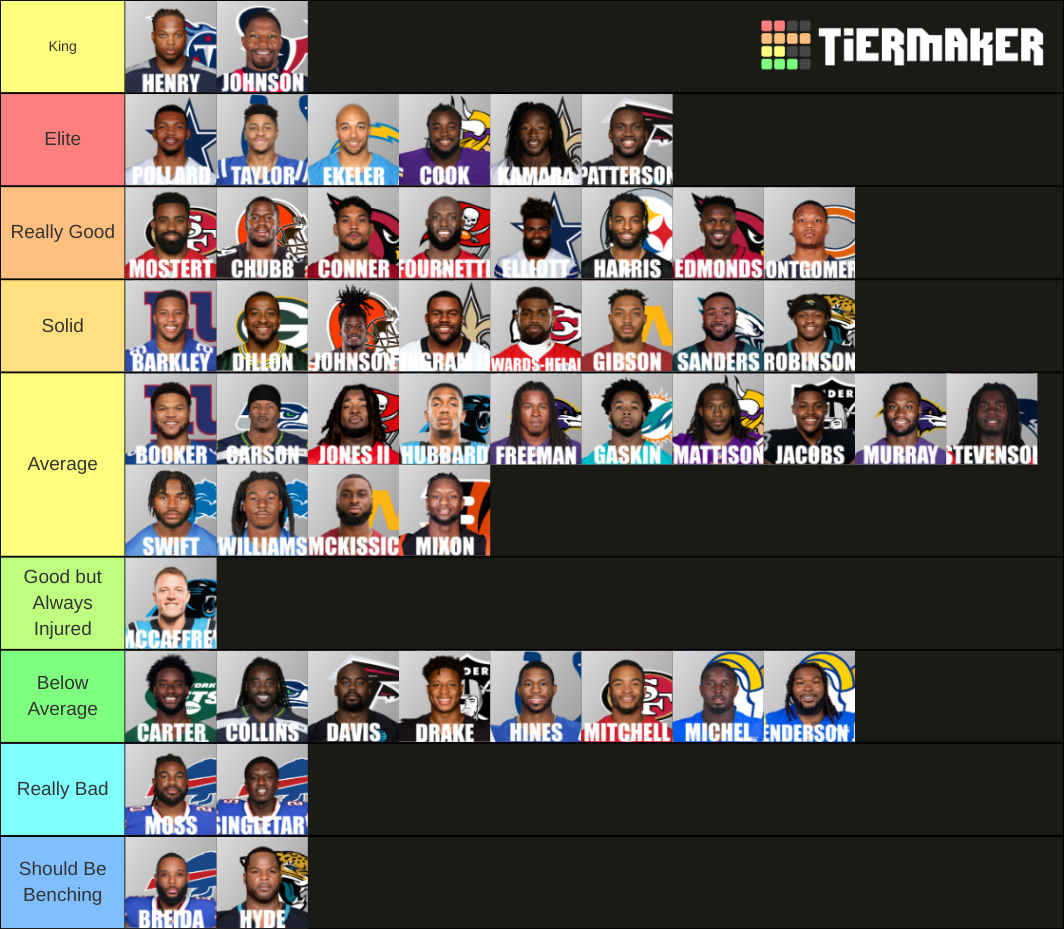 NFL Runningbacks 20212022 Tier List Rankings) TierMaker