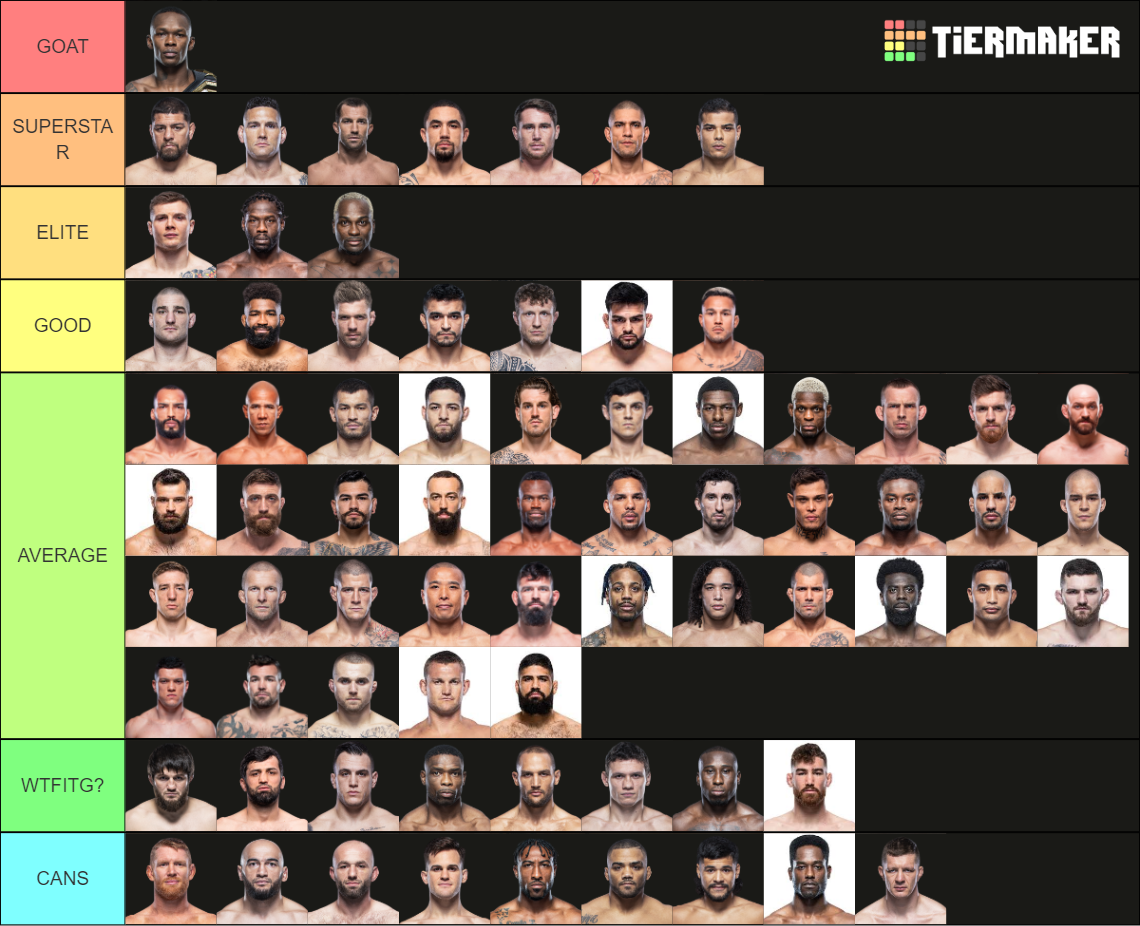 UFC Middleweight Roster Tier List Rankings) TierMaker