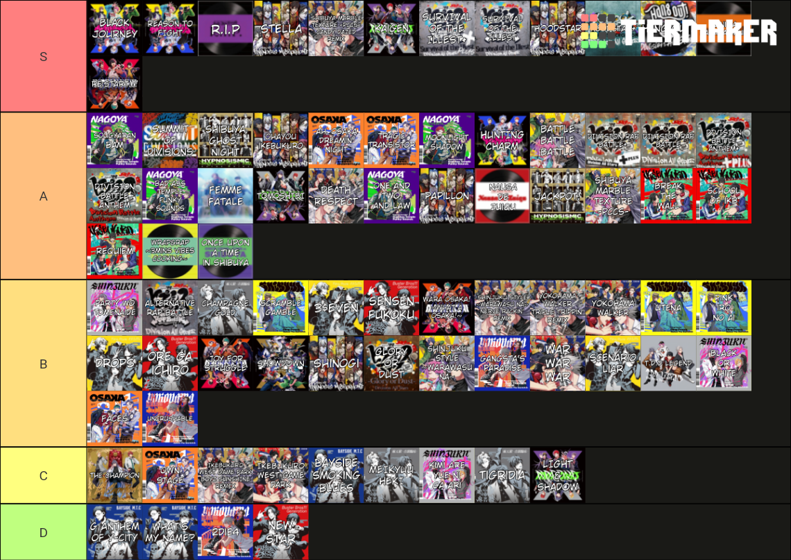 Hypnosis Mic Songs Tier List Rankings) TierMaker
