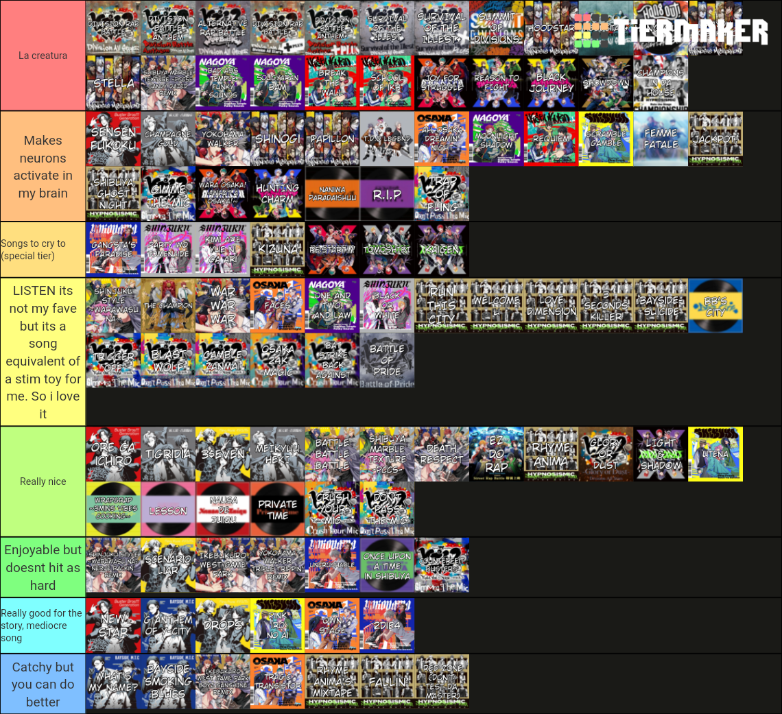 Hypnosis Mic Songs Tier List Rankings) TierMaker