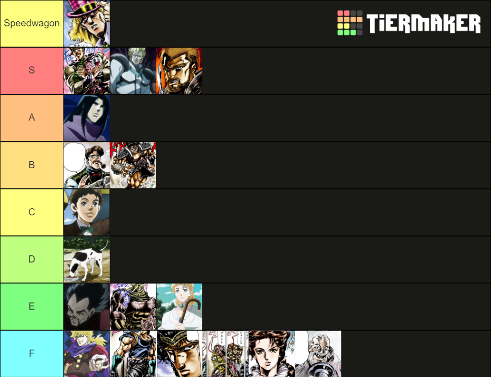Jojo part 1 characters Tier List Rankings) TierMaker