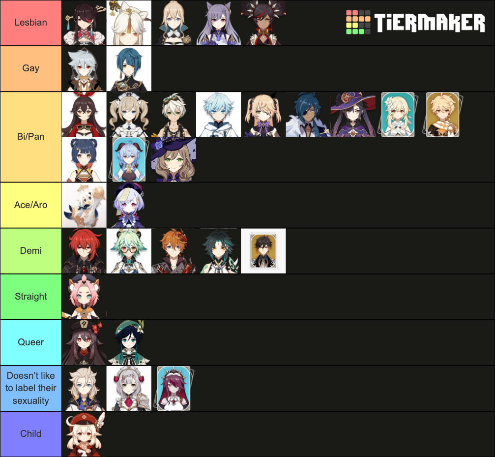 Genshin Impact Sexuality Headcanons Tier List Community Rankings