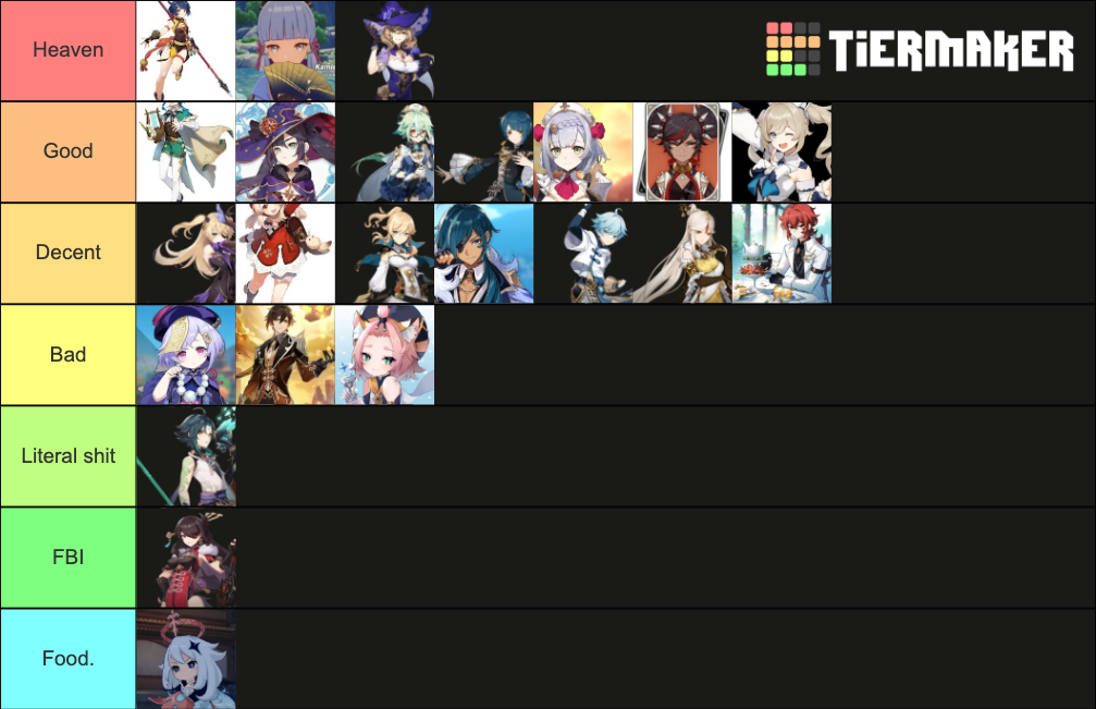 Genshin impact smell Tier List (Community Rankings) - TierMaker