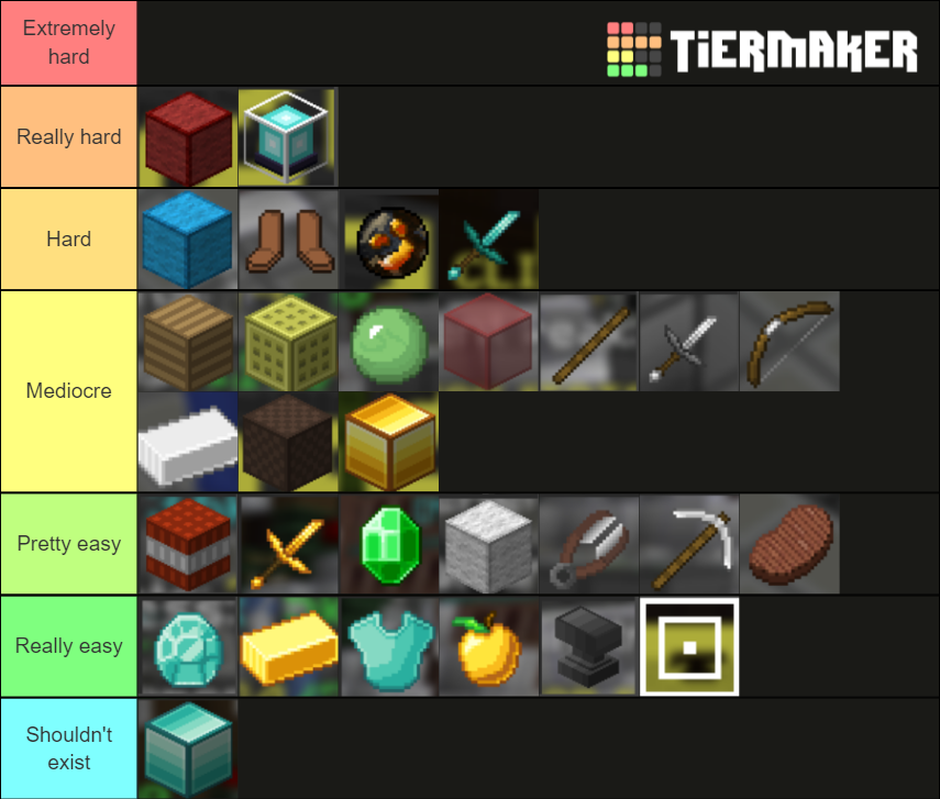 Hypixel Bedwars Challenges Tier List Rankings) TierMaker