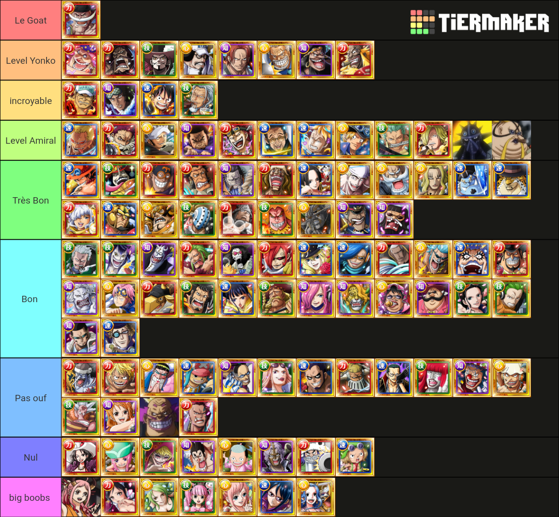 One Piece 146 characters Tierlist Tier List (Community Rankings ...