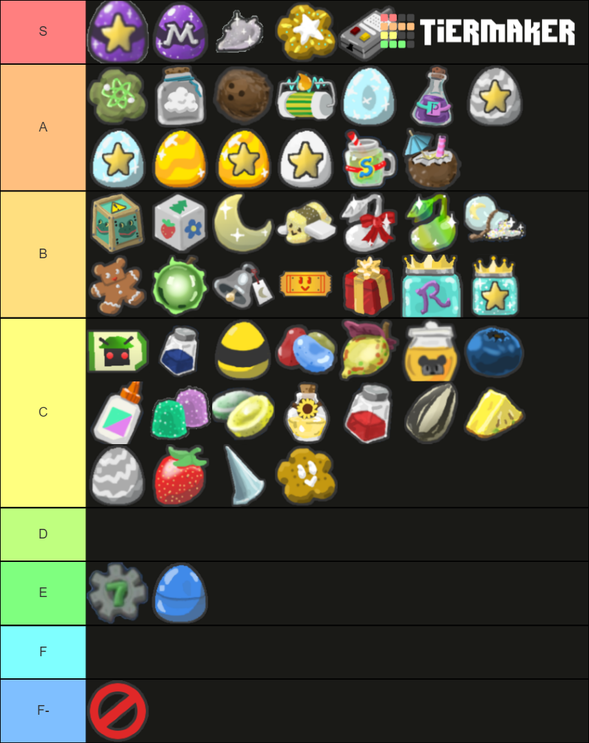 Items of Bss Tier List (Community Rankings) - TierMaker