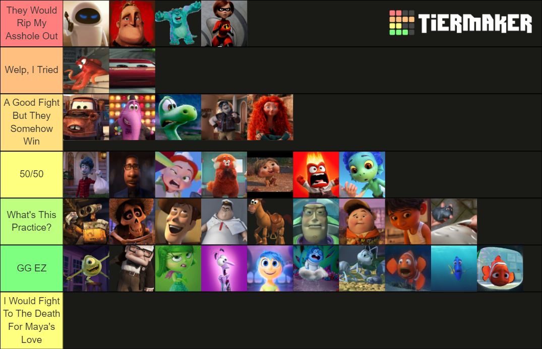 Pixar Characters I Could Beat In A Fight Tier List (Community Rankings ...